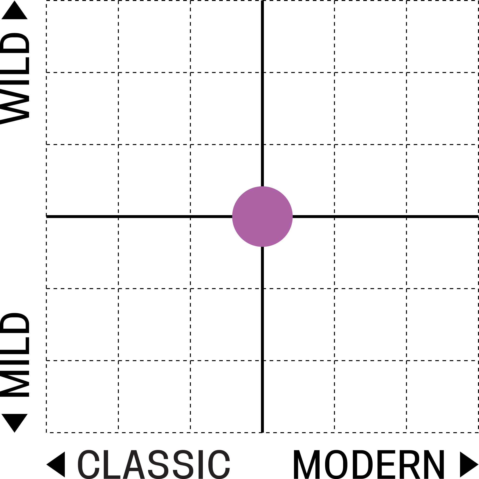 Alignment Chart