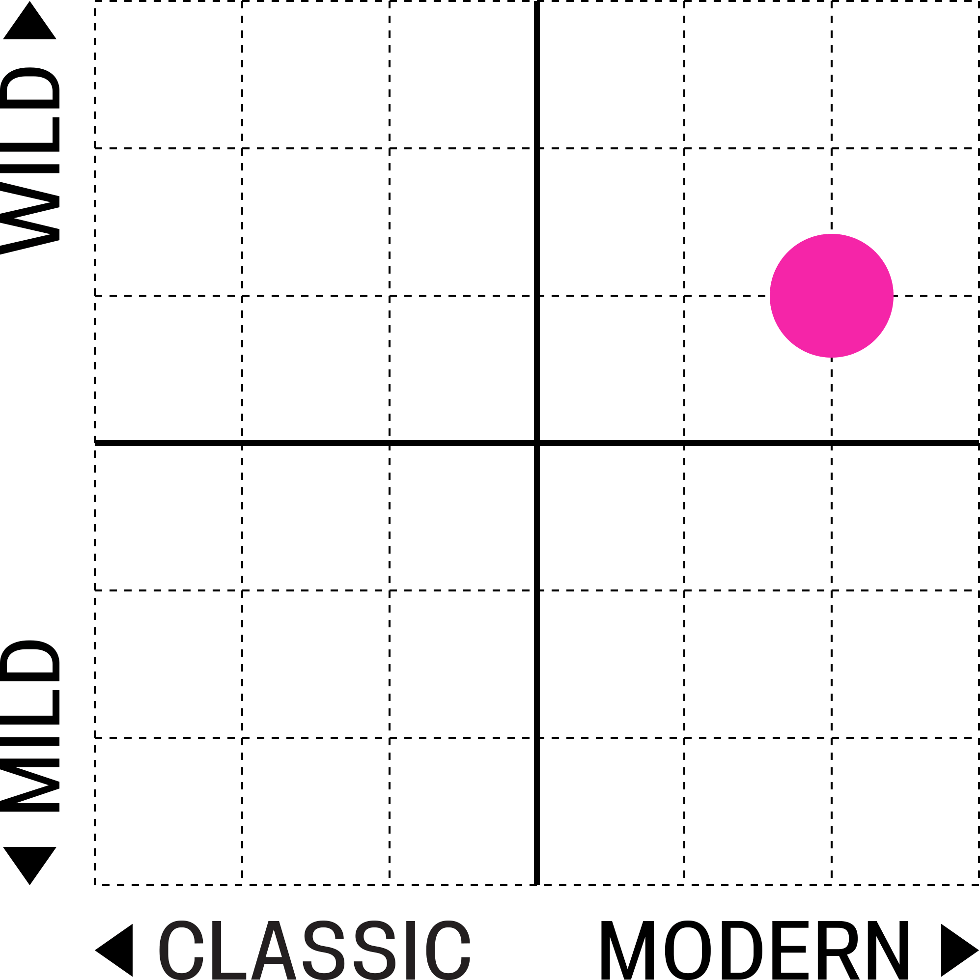 Alignment Chart